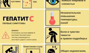 СИМПТОМЫ И ЛЕЧЕНИЕ ГЕПАТИТА С