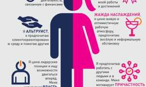 Гендерные различия