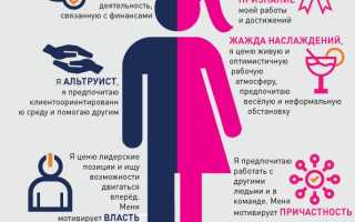 Гендерные различия