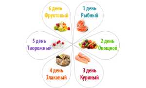 Как похудеть: доктор назвал лучшую здоровую диету для похудения