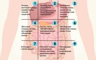 Почему болит сердце, когда лежишь на левом боку — причины и как избежать неприятного симптома?