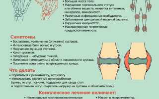 Что такое боль при артрите?