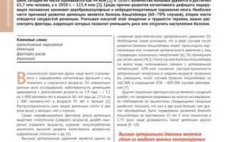 Деменция: ожирение, но не диета или неактивность, повышает риск