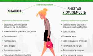 Синдром хронической усталости