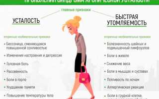 Синдром хронической усталости
