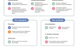 Как выбрать монитор артериального давления и измерить артериальное давление в домашних условиях