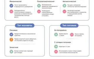 Как выбрать монитор артериального давления и измерить артериальное давление в домашних условиях