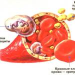 Повышенная свертываемость крови