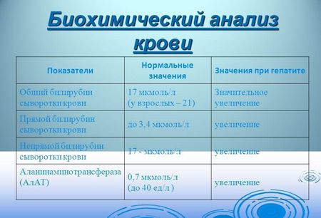 биохимический анализ крови..........