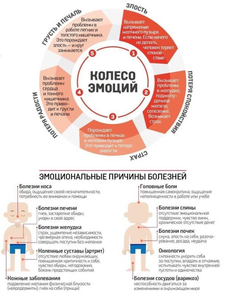 эмоции