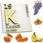 ионов Калия