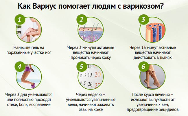 как помогает вариус