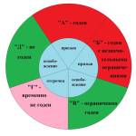 категорией «Б-3»