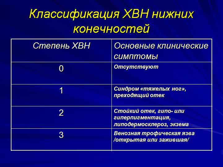 классификация