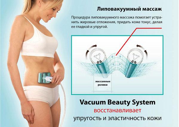 липовакуумный массаж