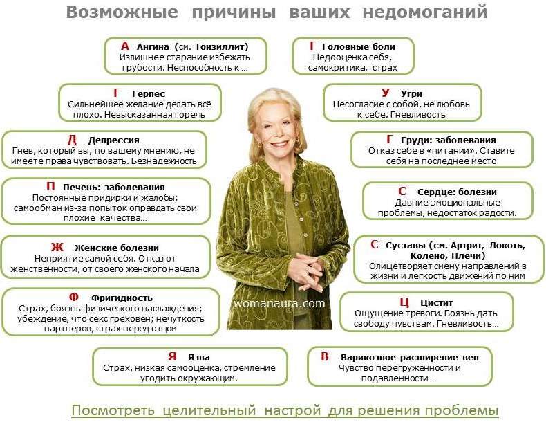 луиза хей
