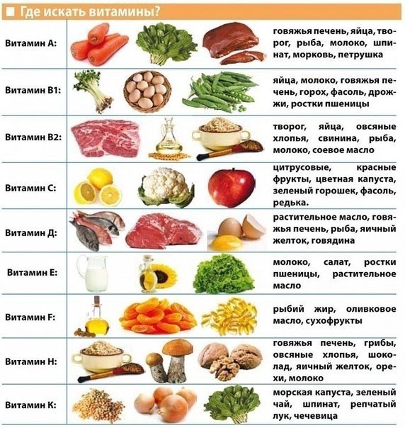 витамины