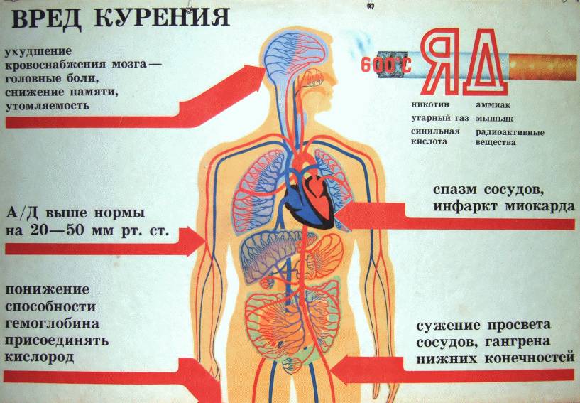 вред курения