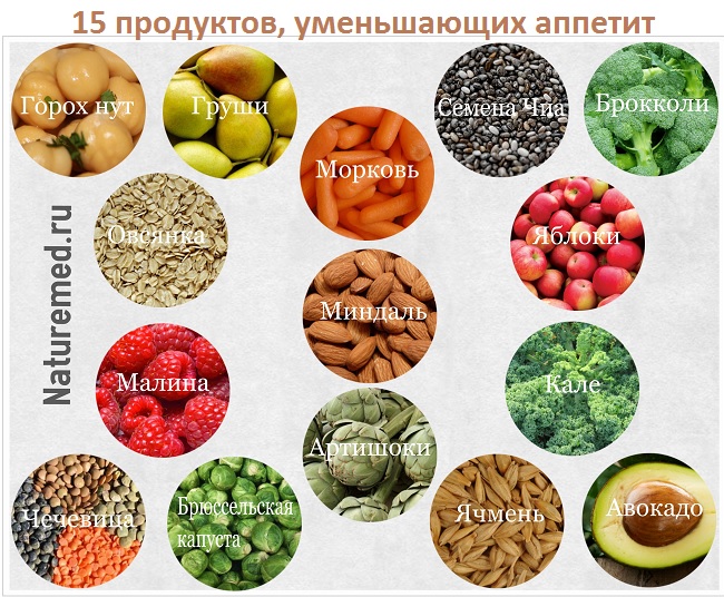 Топ 15 продуктов, уменьшающих аппетит
