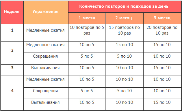 Упражнения для женщин в домашних условиях при опущении матки